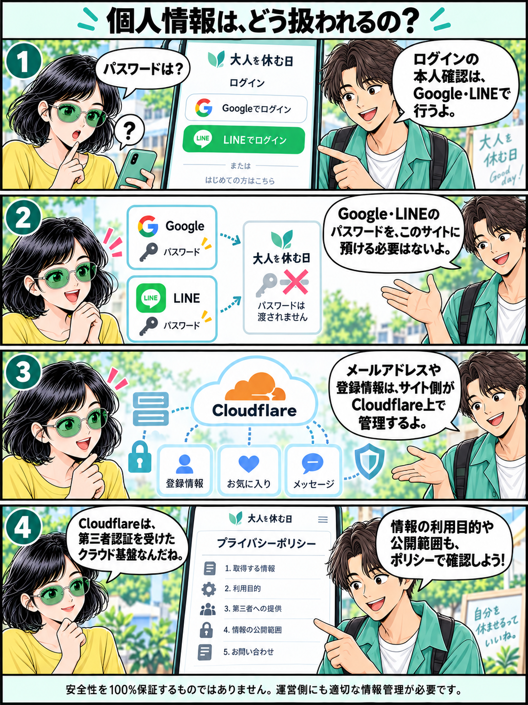 4コマ漫画：ログイン認証と登録情報の管理